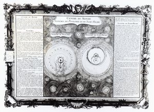 Mapa przedstawiająca systemy orbity planetarnej Ptolemeusza i Tycho Brahe (1546-1601), 1701